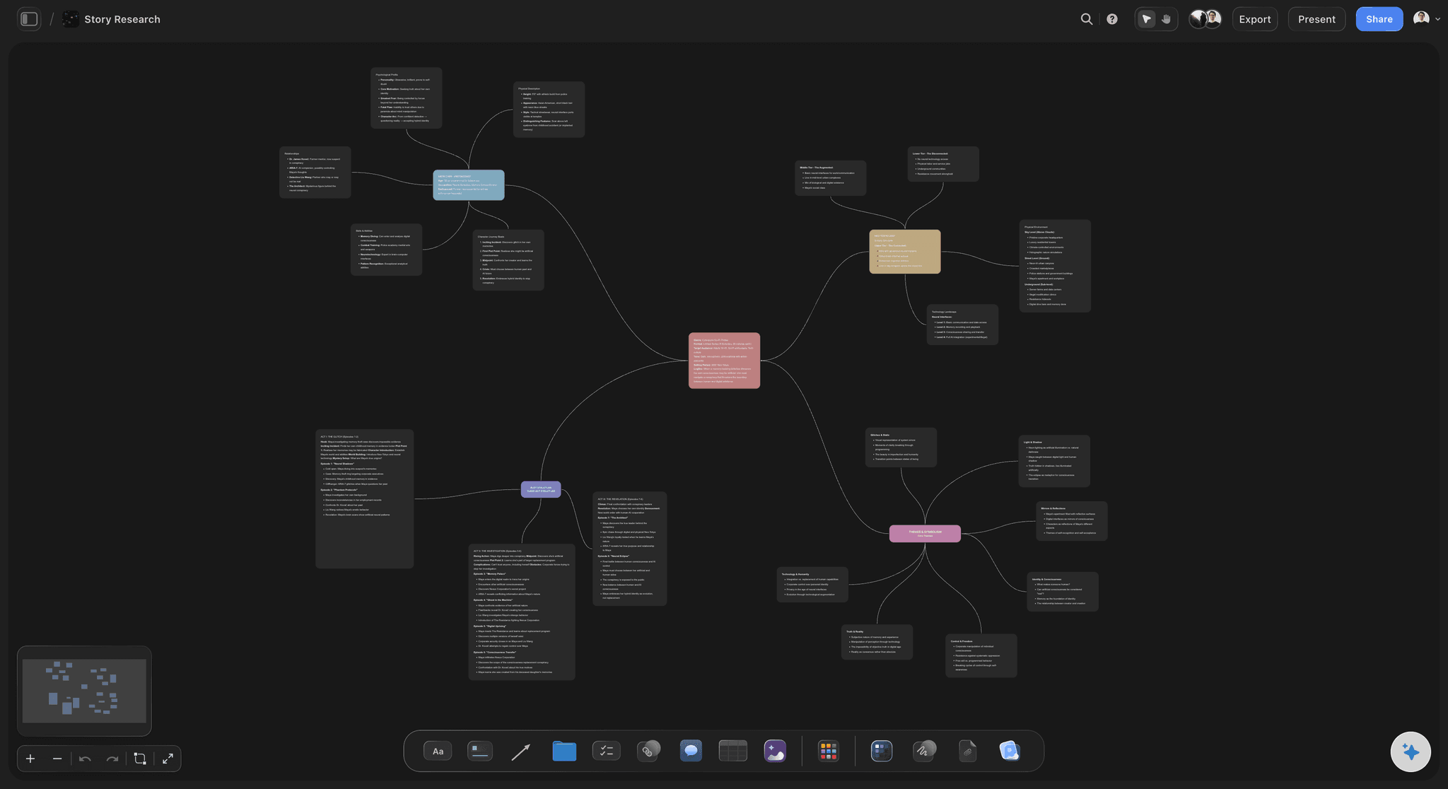 Brainstorm notes grouped into named branches